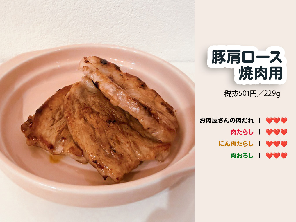 豚肩ロースチャート