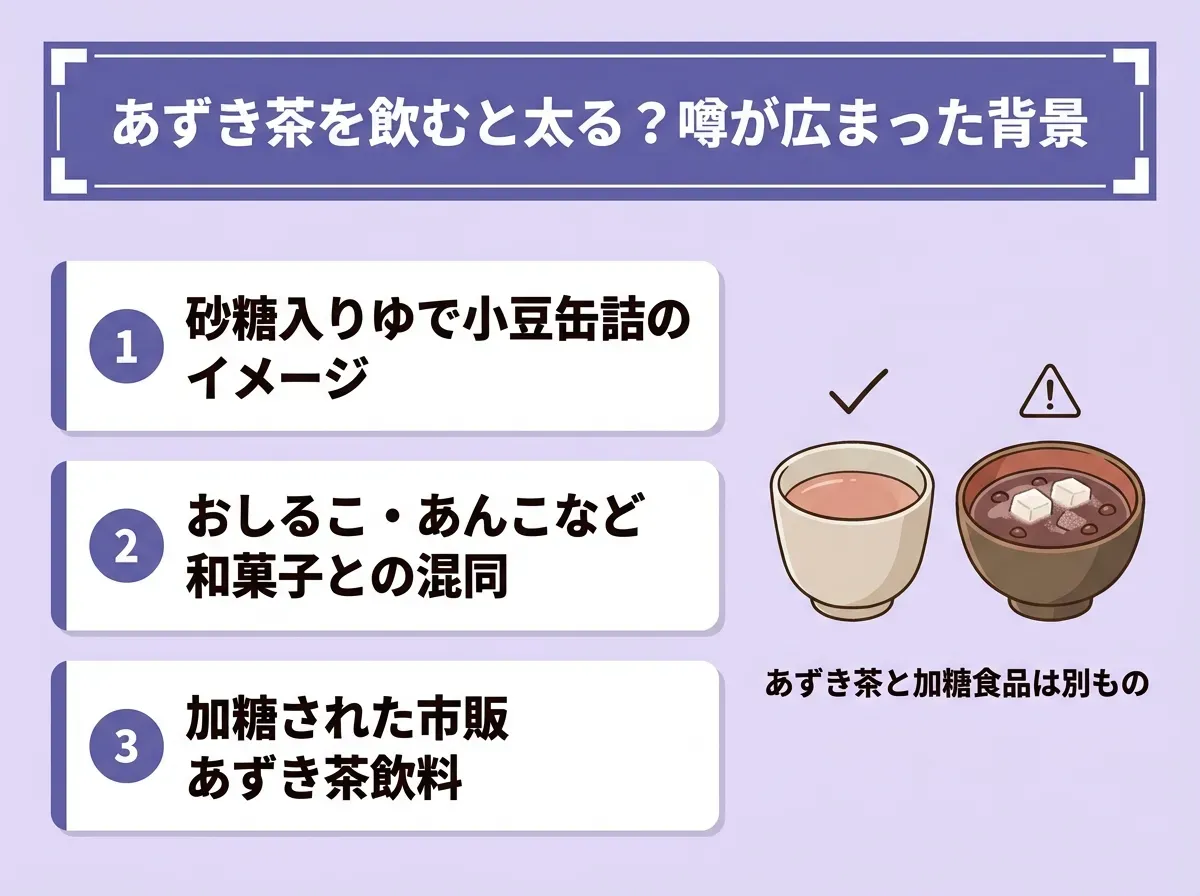 あずき茶を飲むと太る?噂が広まった背景