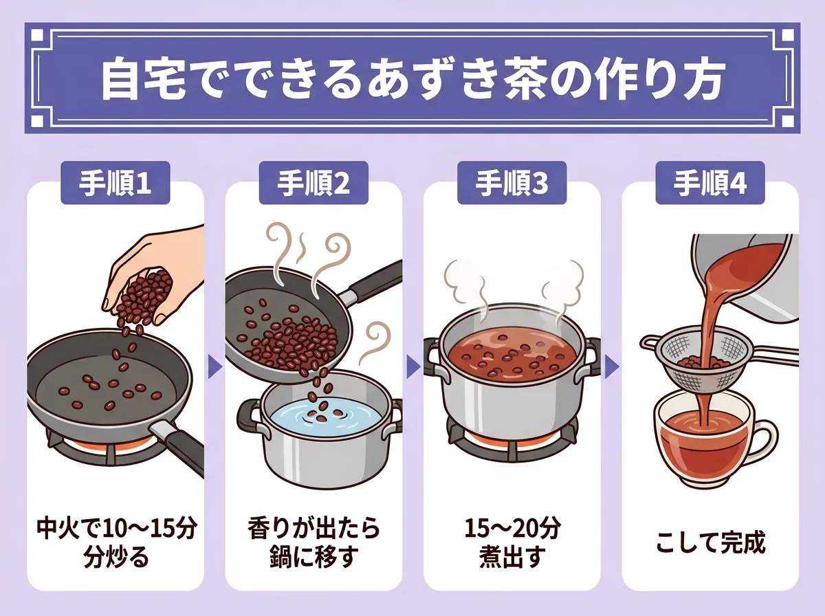 自宅でできるあずき茶の作り方