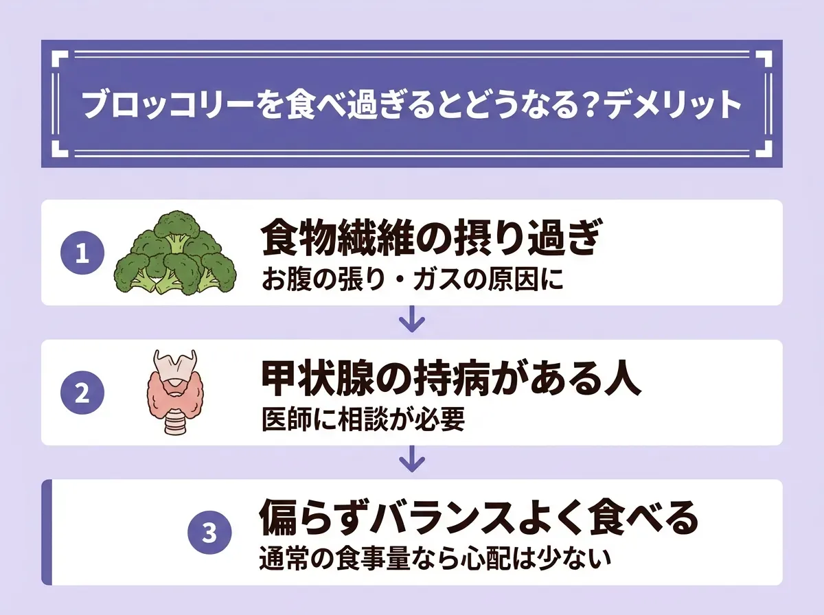 ブロッコリーを食べ過ぎるとどうなる?デメリット