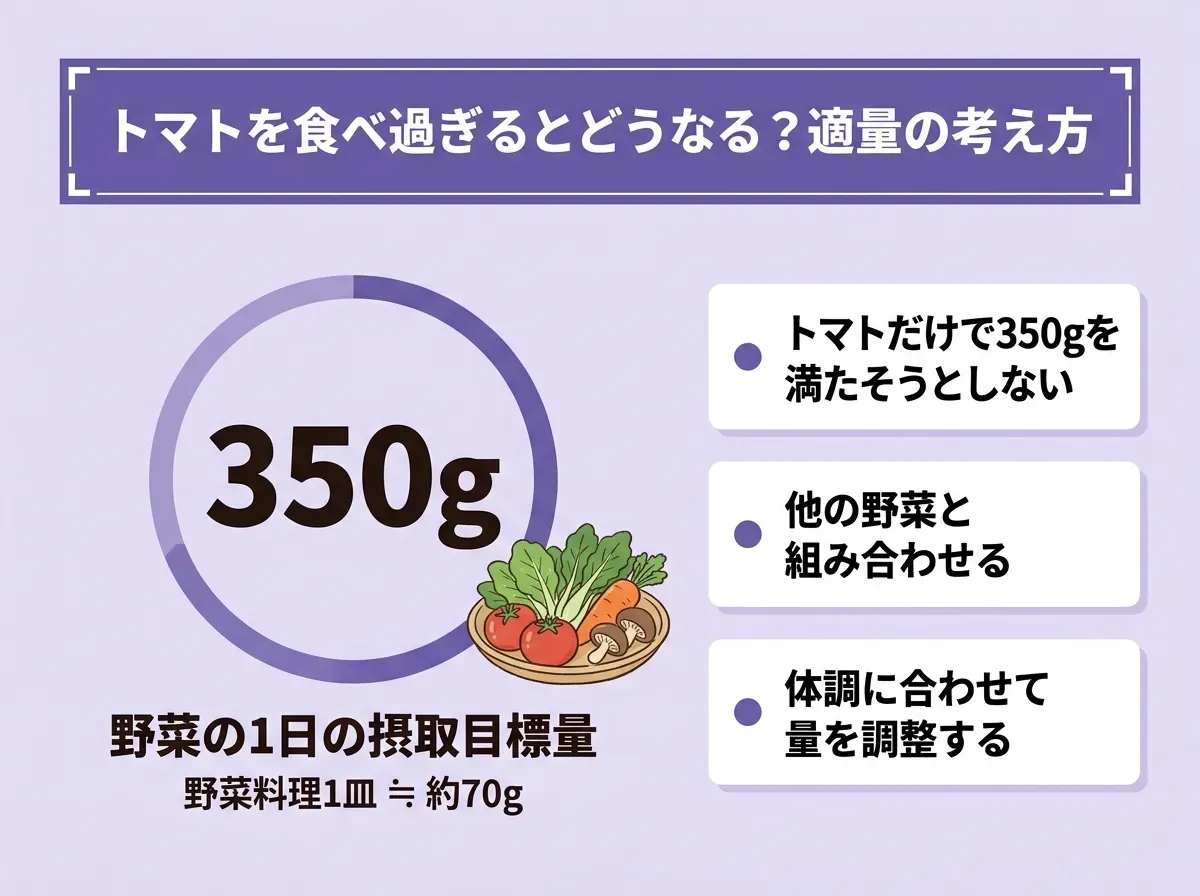 トマトを食べ過ぎるとどうなる?適量の考え方