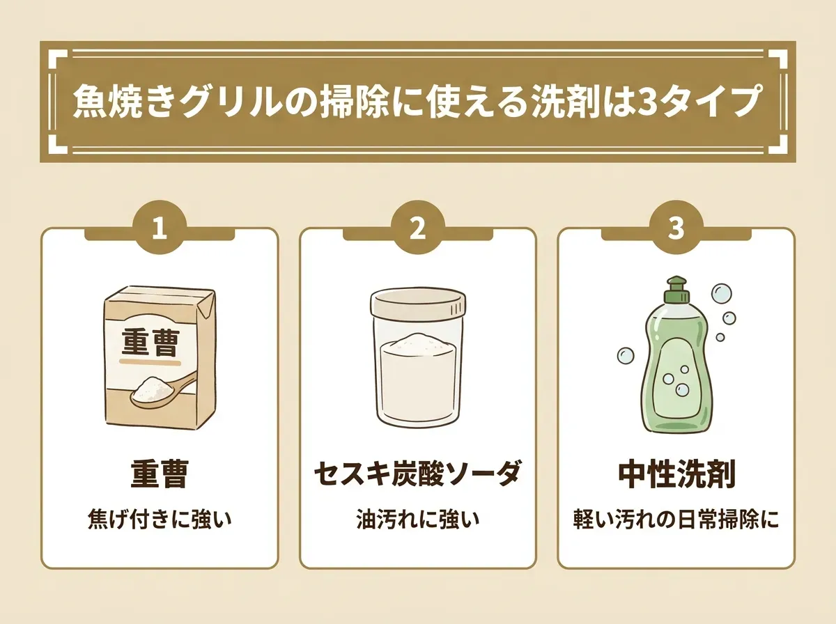 魚焼きグリルの掃除に使える洗剤は3タイプ