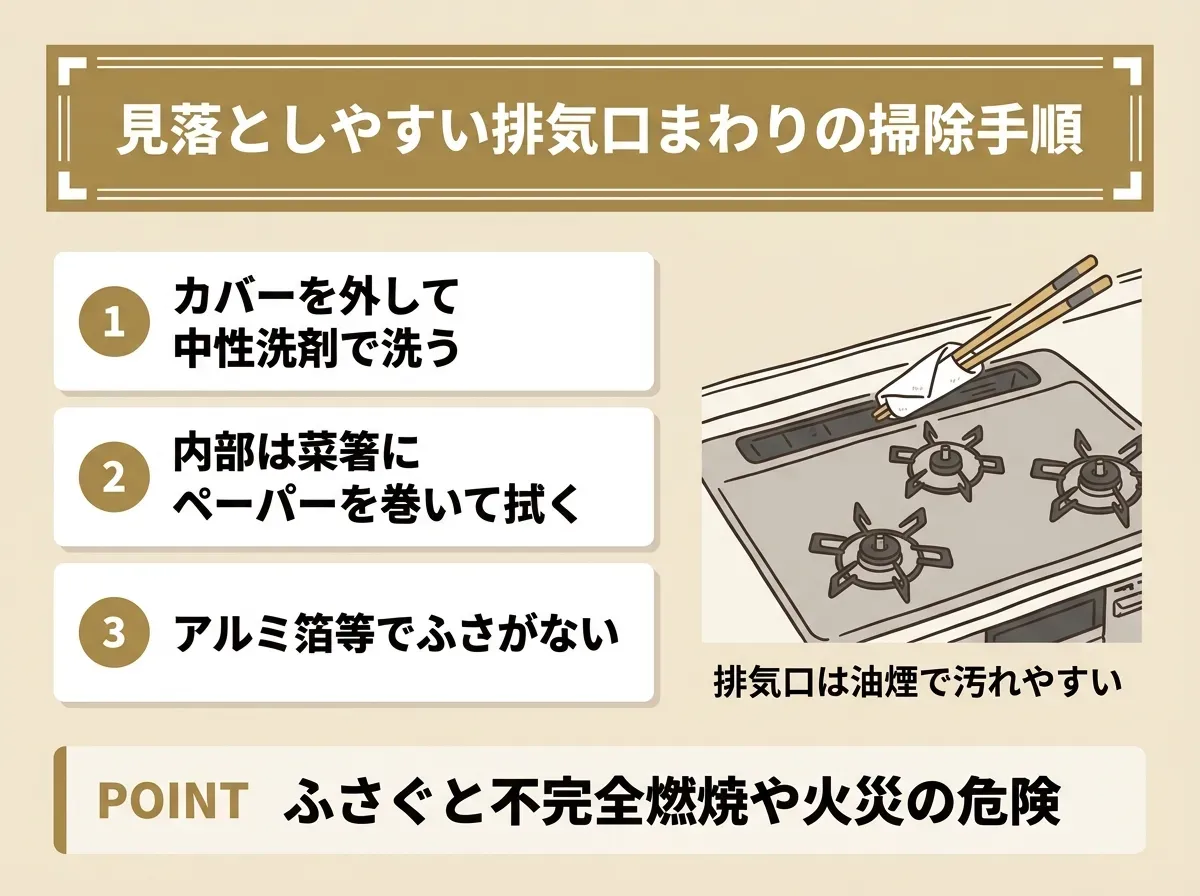 見落としやすい排気口まわりの掃除手順