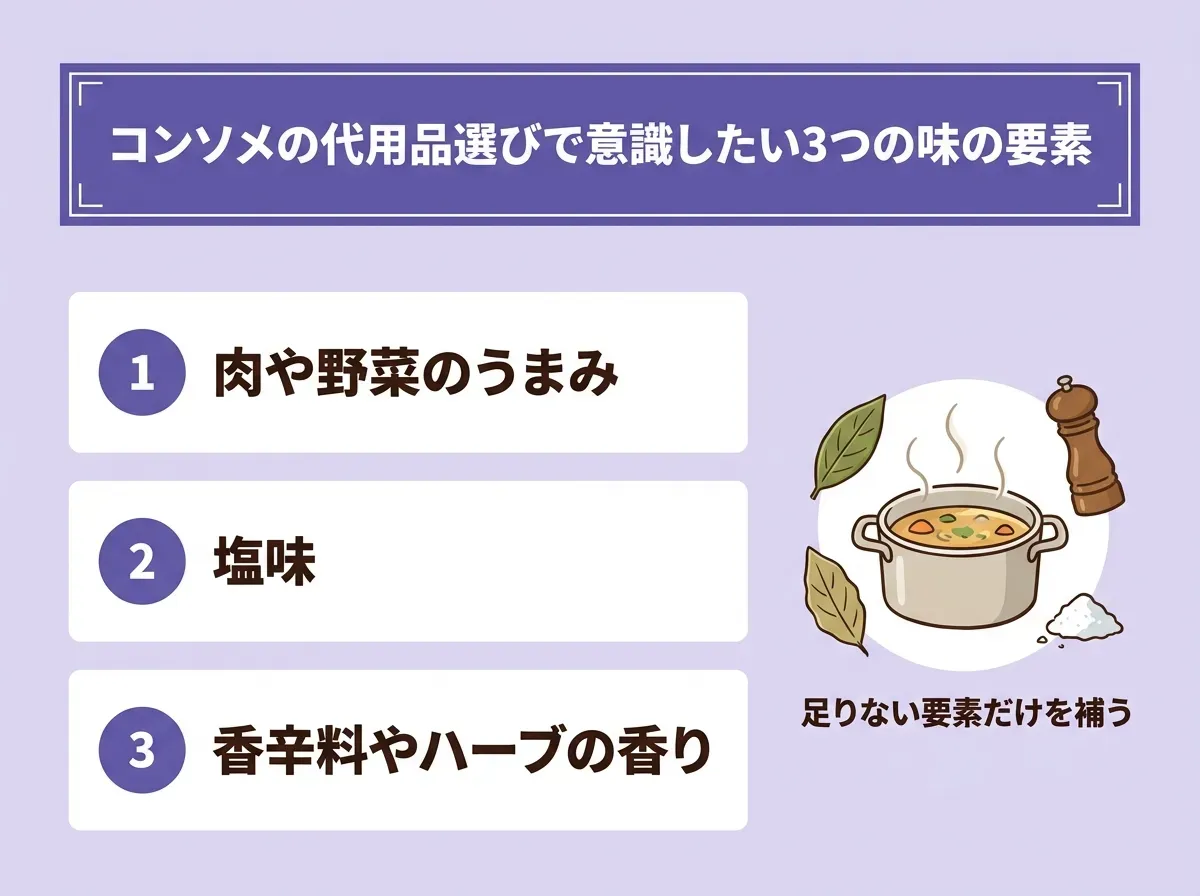 コンソメの代用品選びで意識したい3つの味の要素