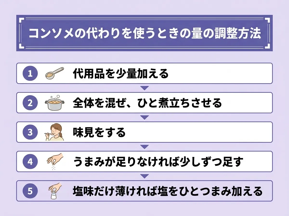 コンソメの代わりを使うときの量の調整方法