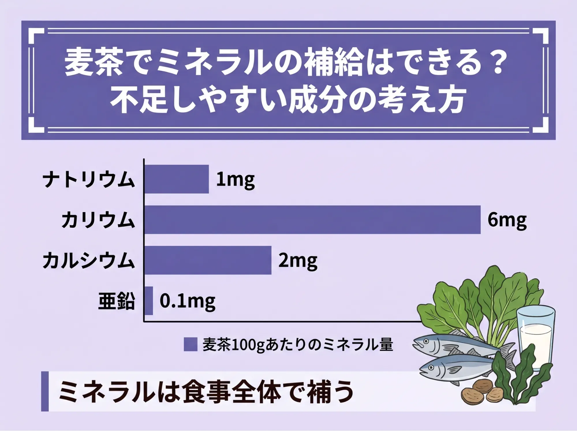 麦茶でミネラルの補給はできる?不足しやすい成分の考え方