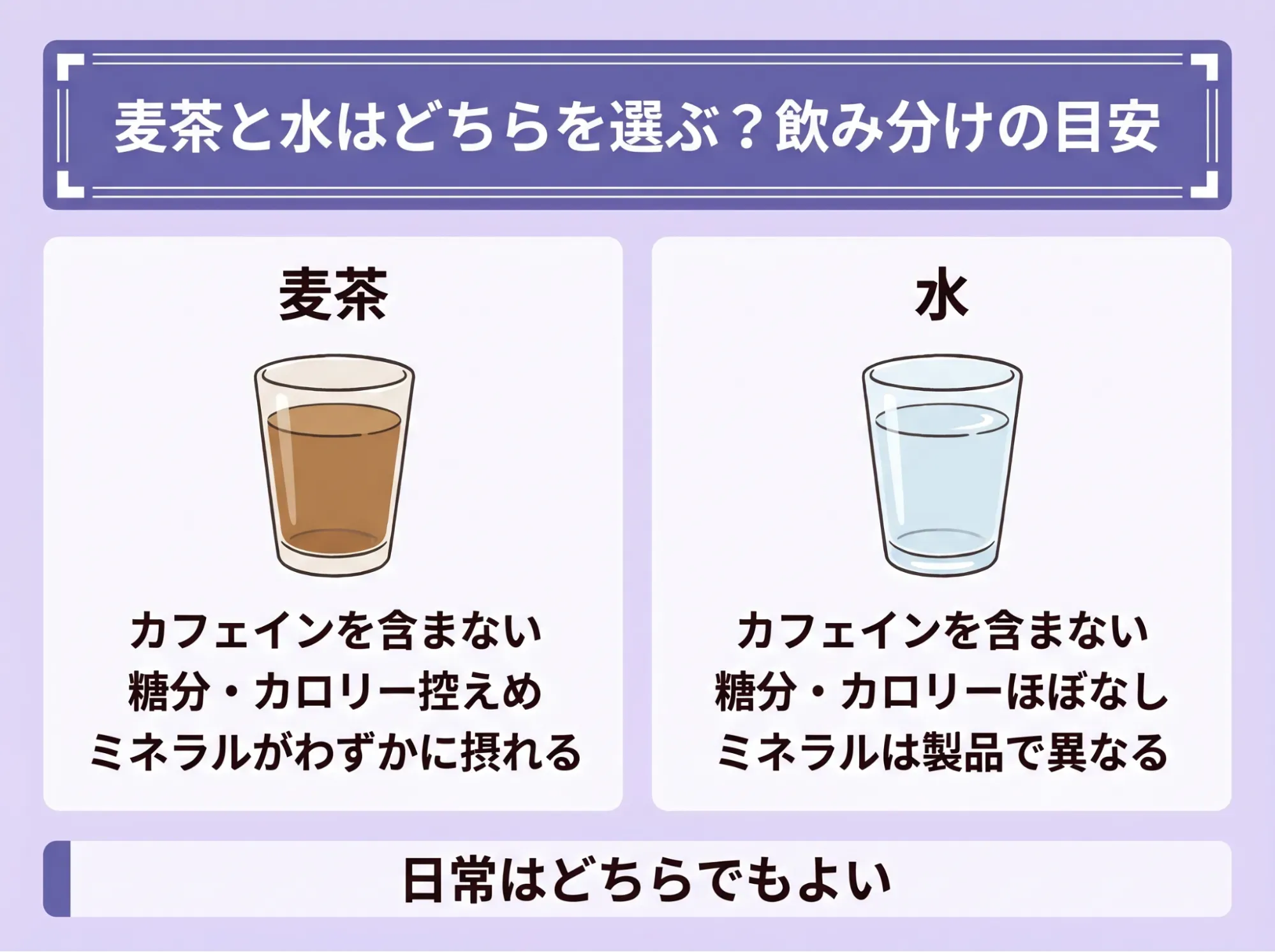 麦茶と水はどちらを選ぶ?飲み分けの目安
