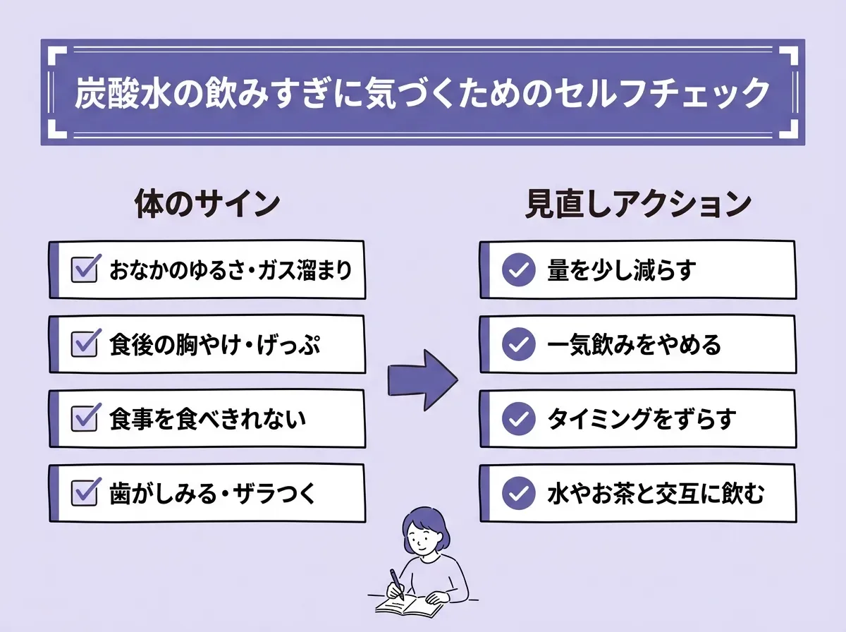 炭酸水の飲みすぎに気づくためのセルフチェック