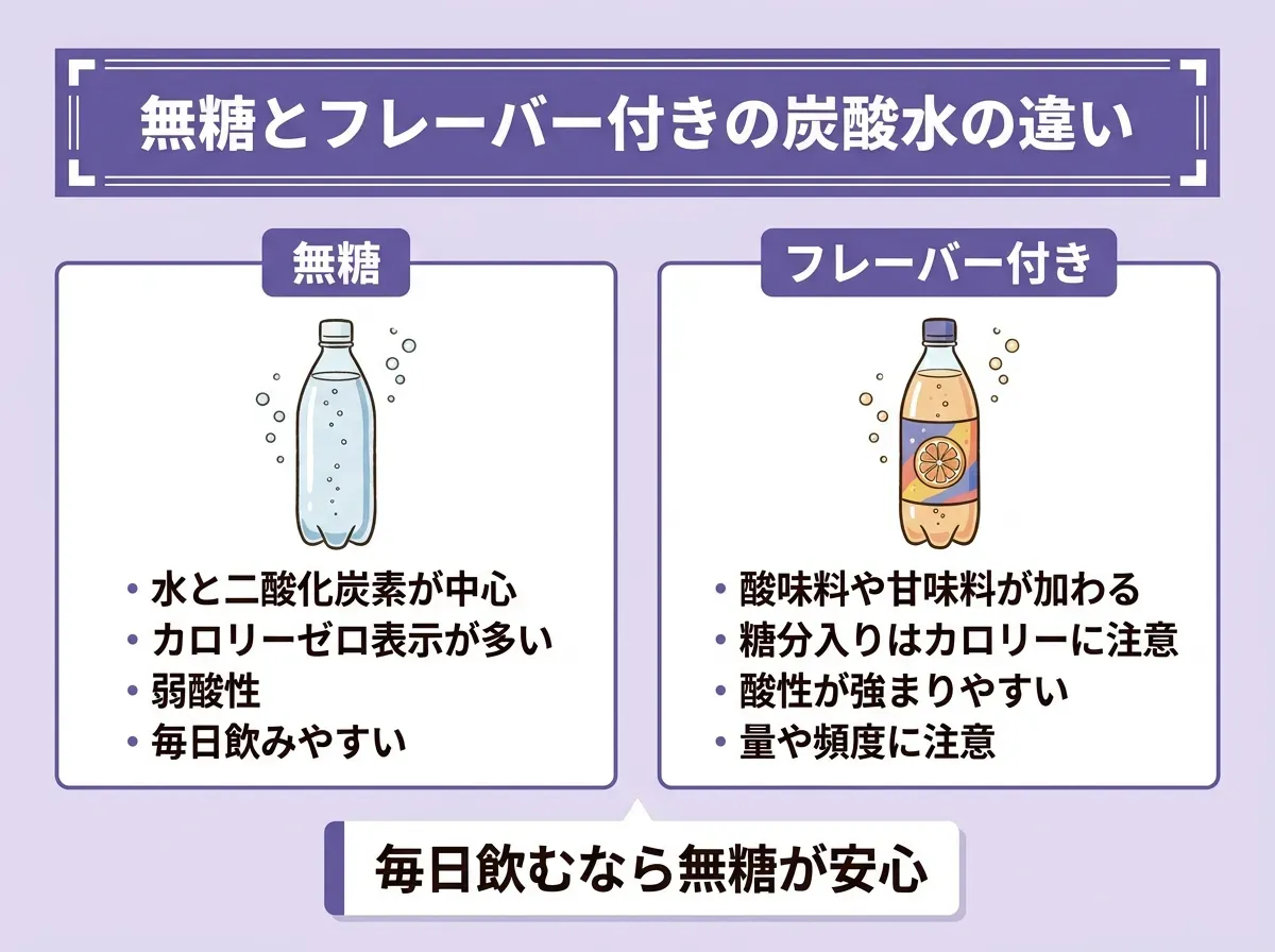 無糖とフレーバー付きの炭酸水の違い