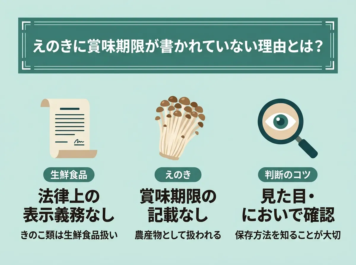えのきに賞味期限が書かれていない理由とは?