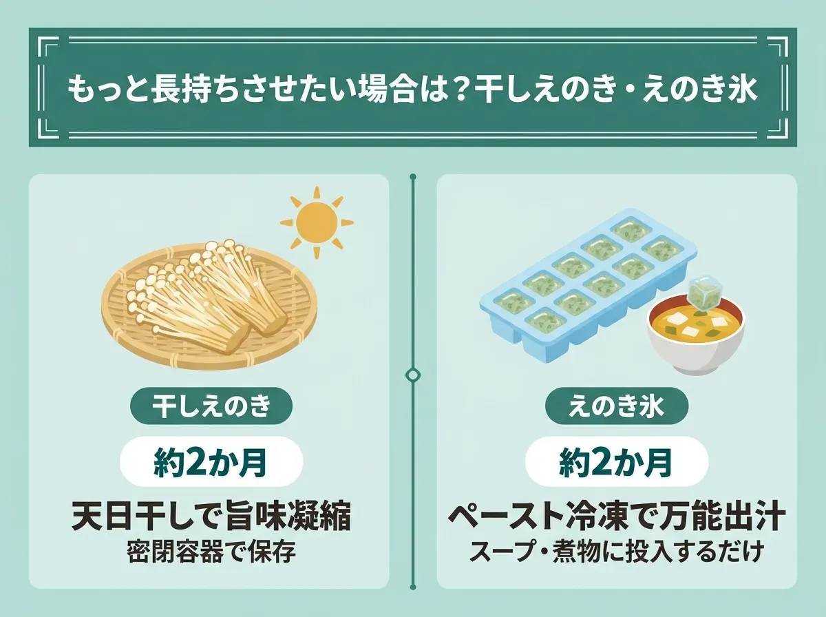 もっと長持ちさせたい場合は?干しえのき・えのき氷
