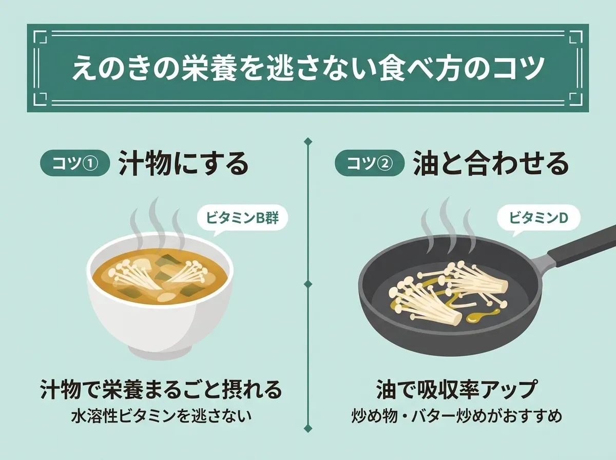 えのきの栄養を逃さない食べ方のコツ