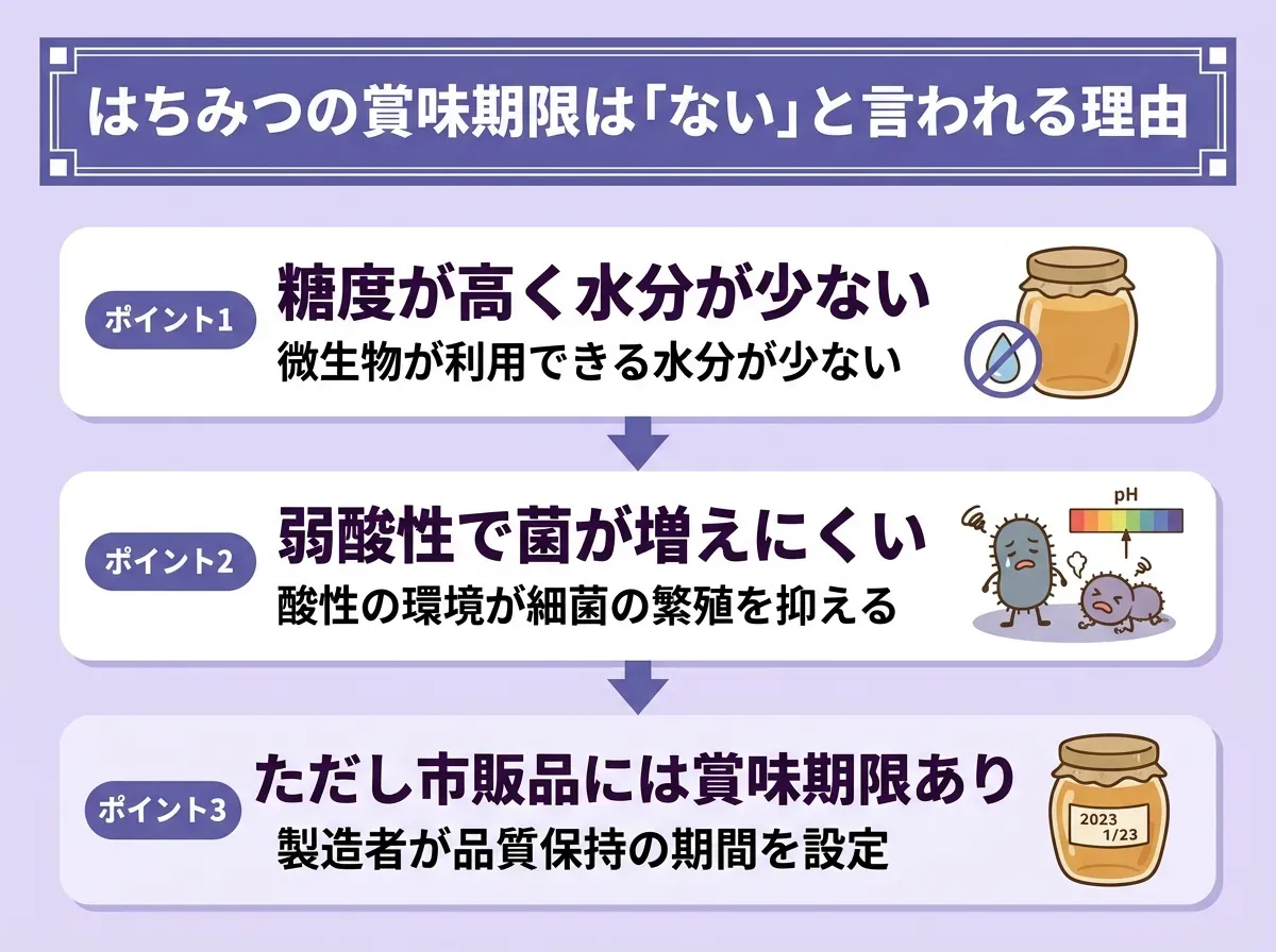 はちみつの賞味期限は「ない」と言われる理由
