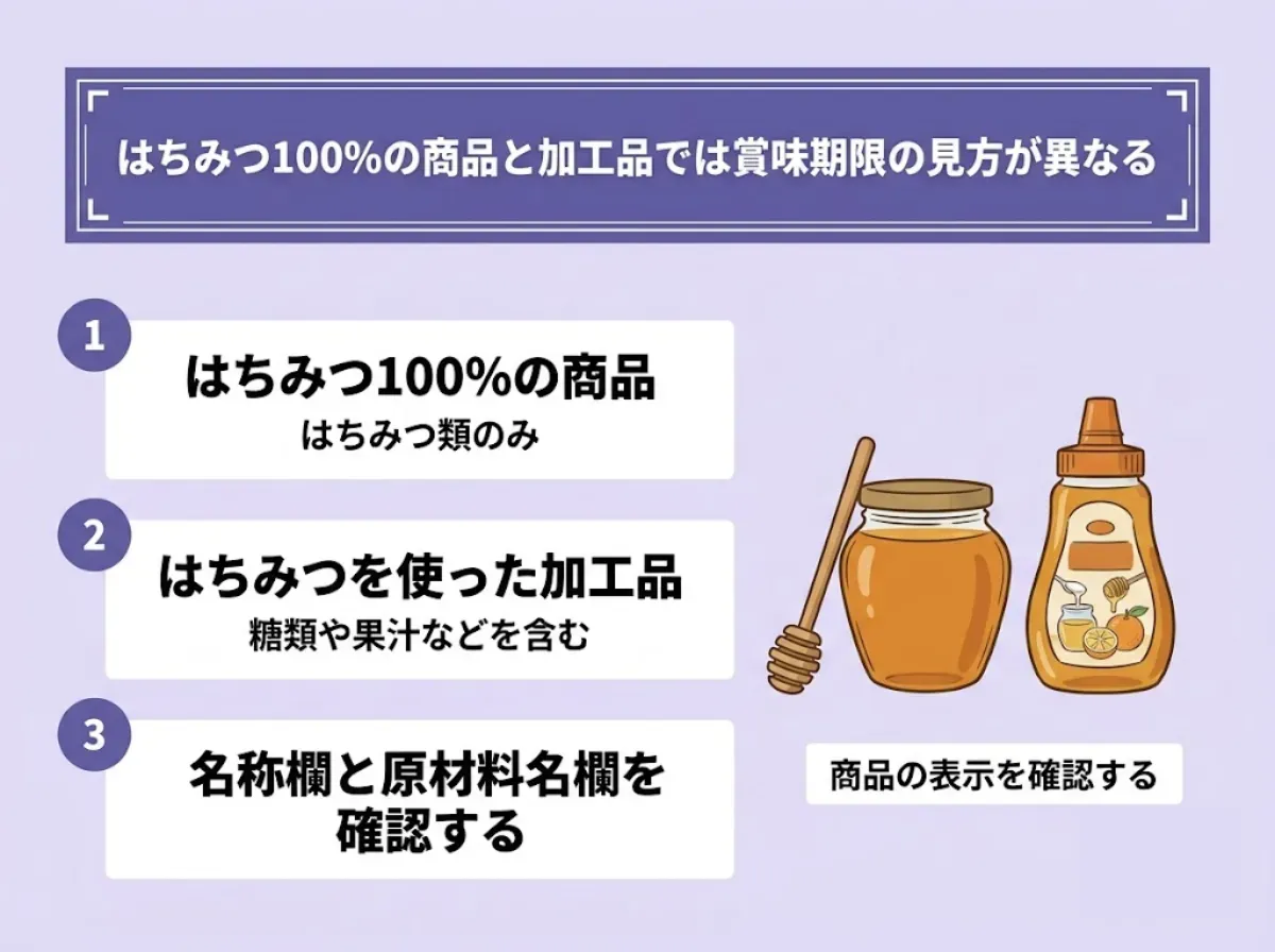 はちみつ100%の商品と加工品では賞味期限の見方が異なる