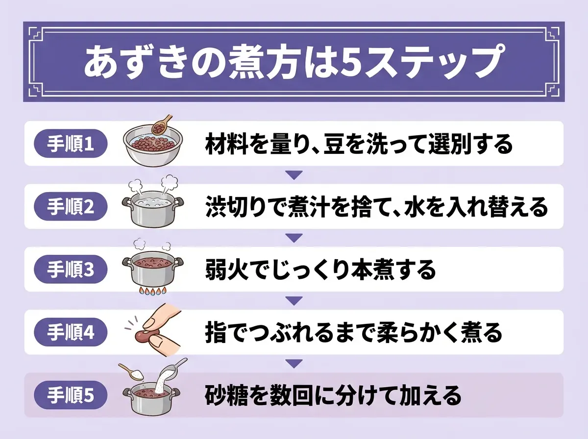 あずきの煮方は5ステップ