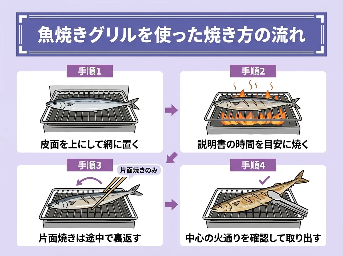 魚焼きグリルを使った焼き方の流れ