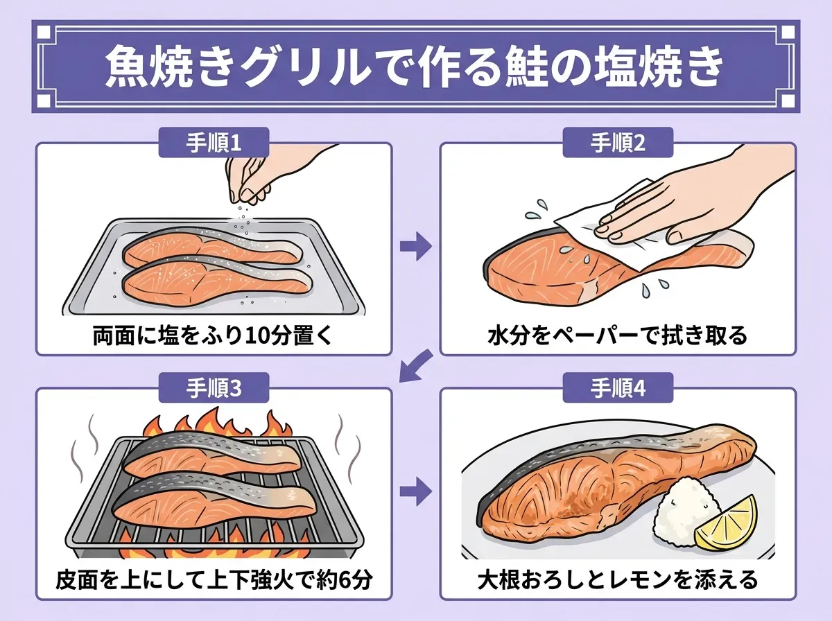 魚焼きグリルで作る鮭の塩焼き