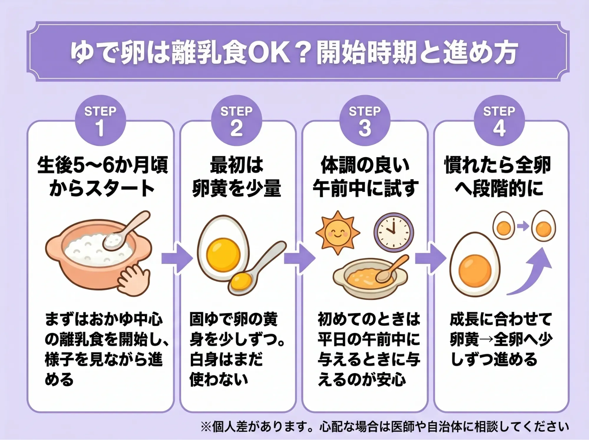 ゆで卵は離乳食にも使える?開始時期と進め方の目安