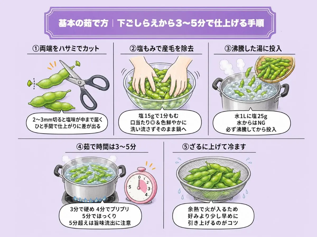 基本の茹で方|下ごしらえから3〜5分で仕上げる手順