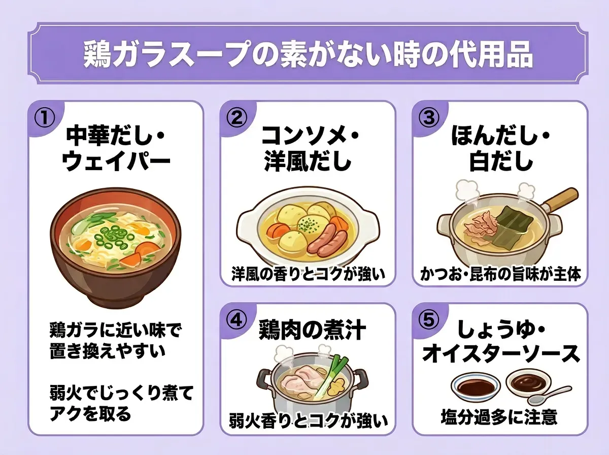 鶏ガラスープの素がない時の代用品一覧