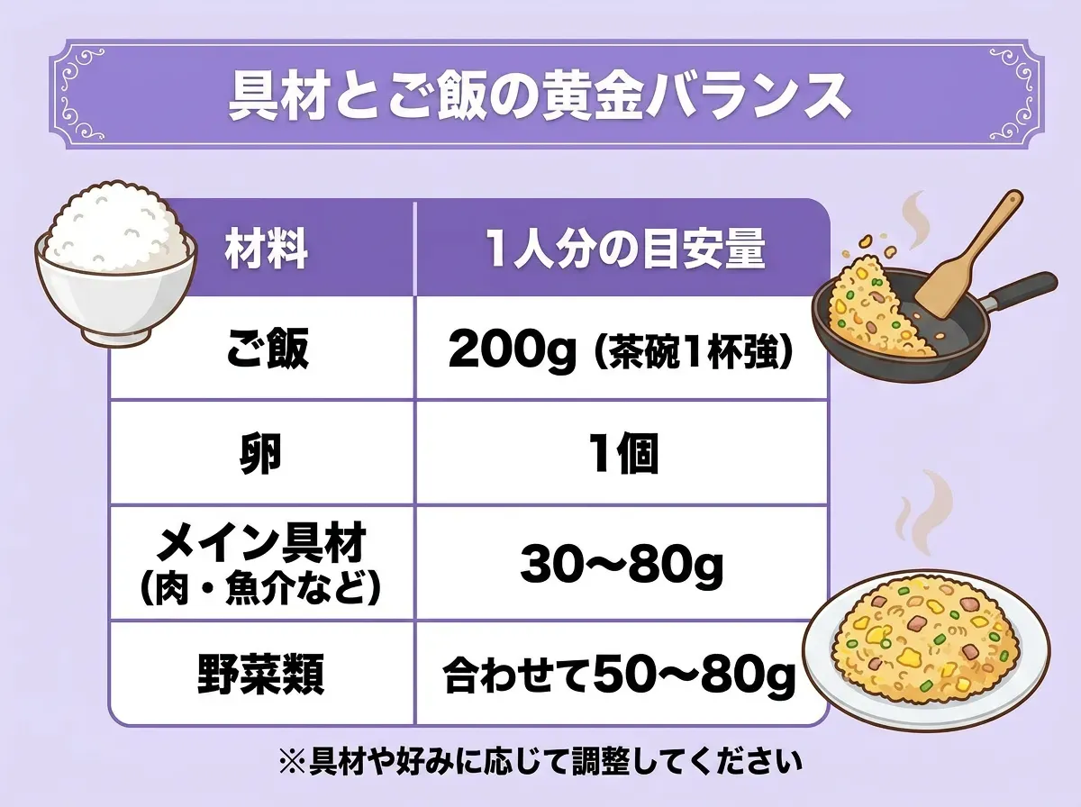 具材の量とご飯のバランス(黄金比)