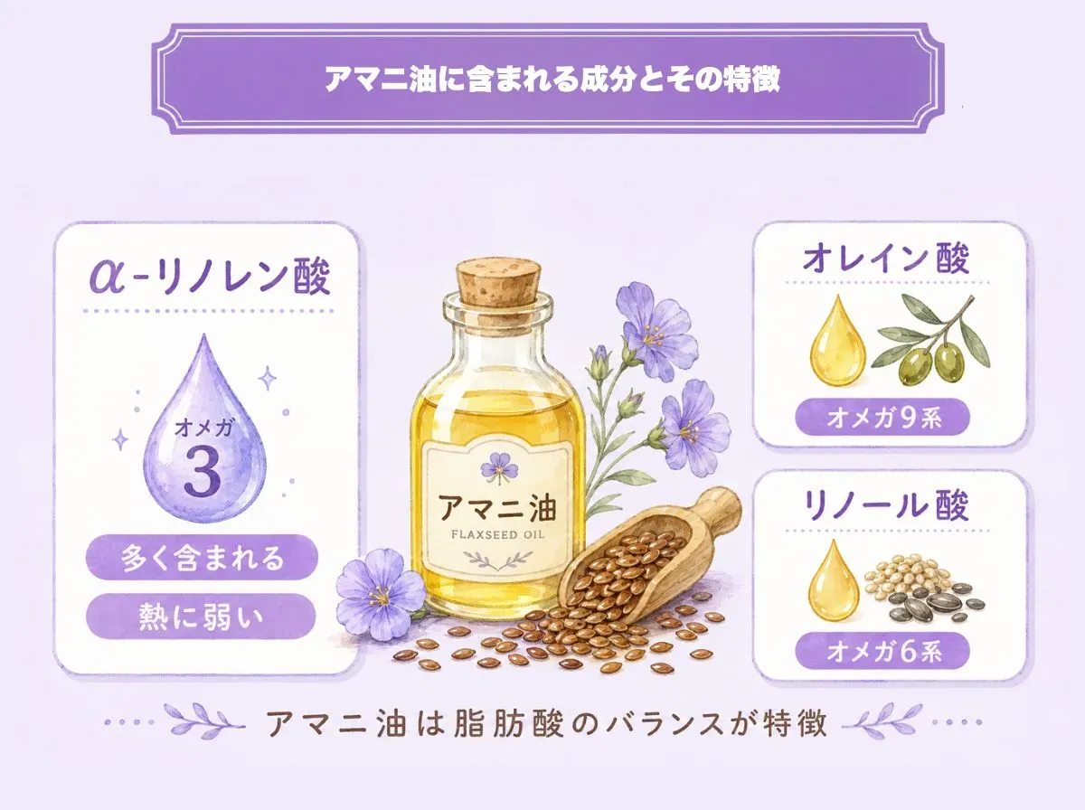 アマニ油に含まれる成分とその特徴