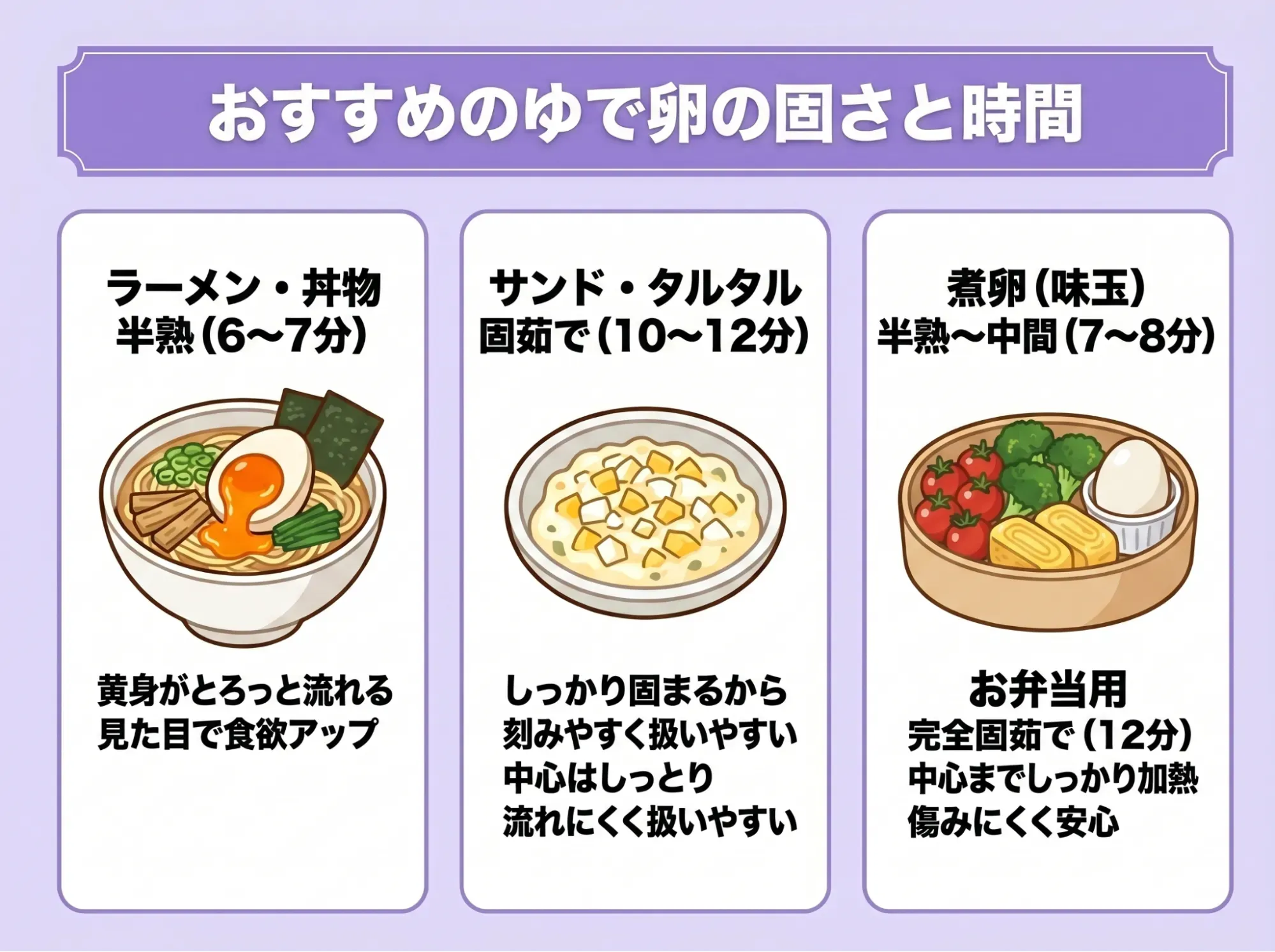 おすすめのゆで卵の固さ
