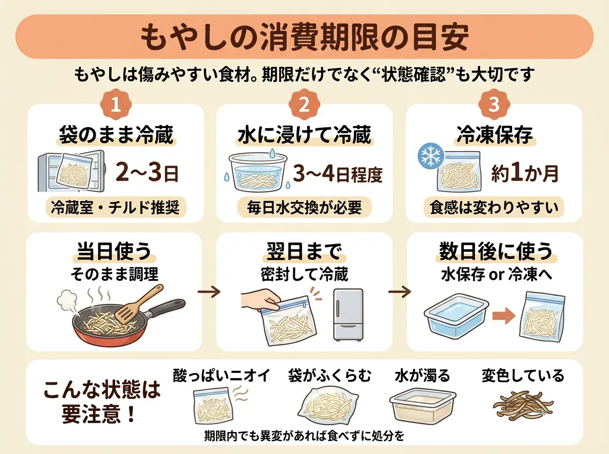 消費期限の目安