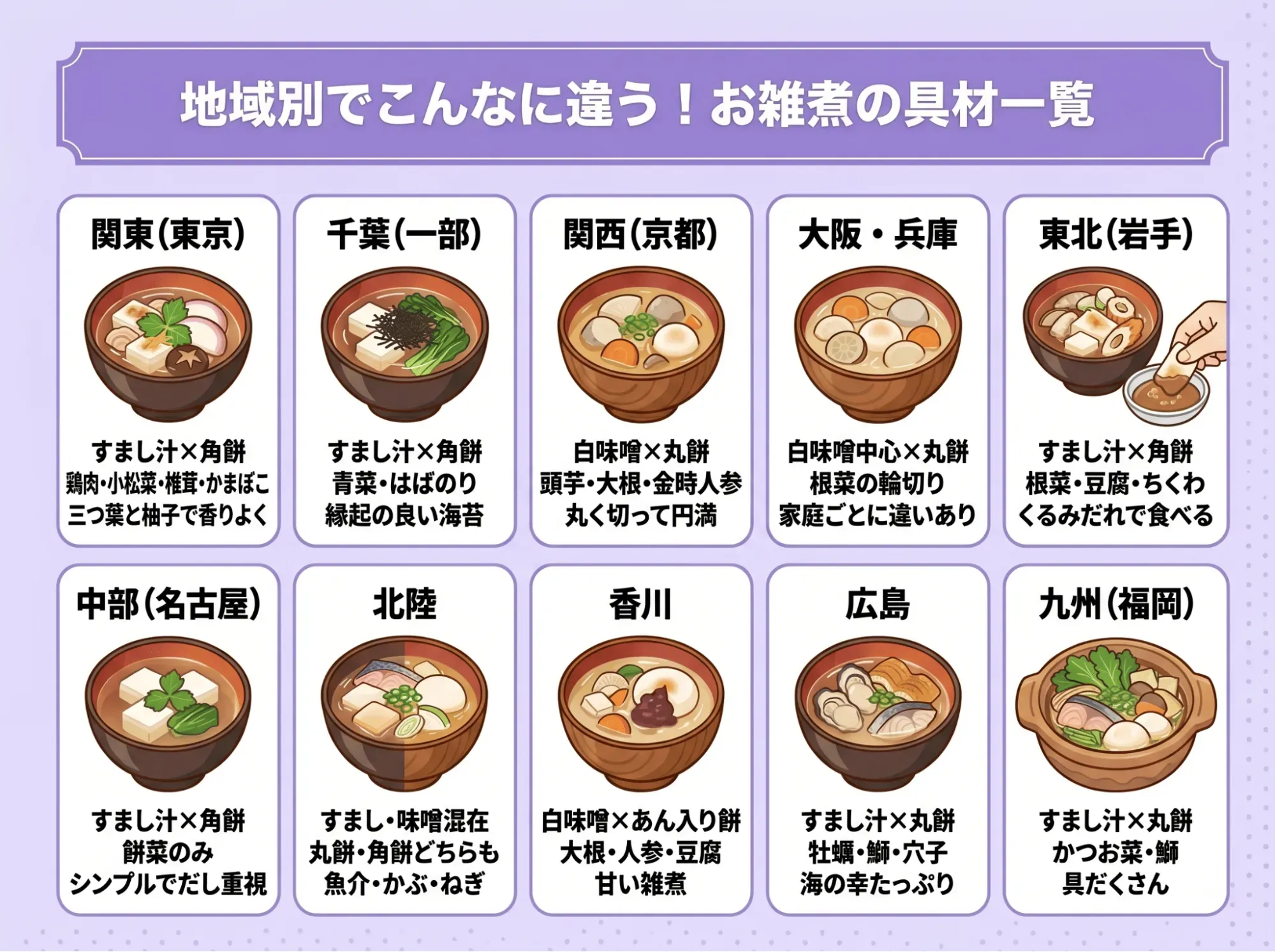 お雑煮の具材一覧