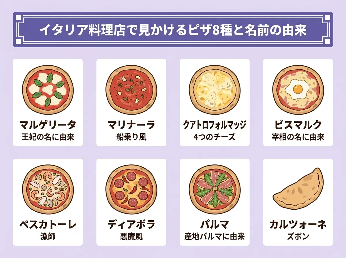 イタリア料理店で見かけるピザ8種と名前の由来