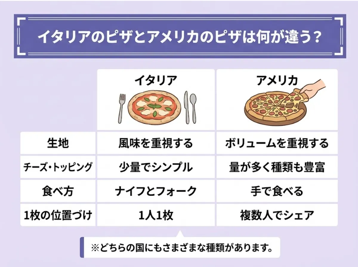 イタリアのピザとアメリカのピザは何が違う?