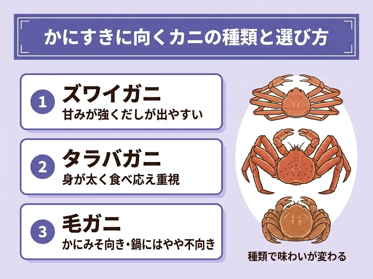 かにすきに向くカニの種類と選び方