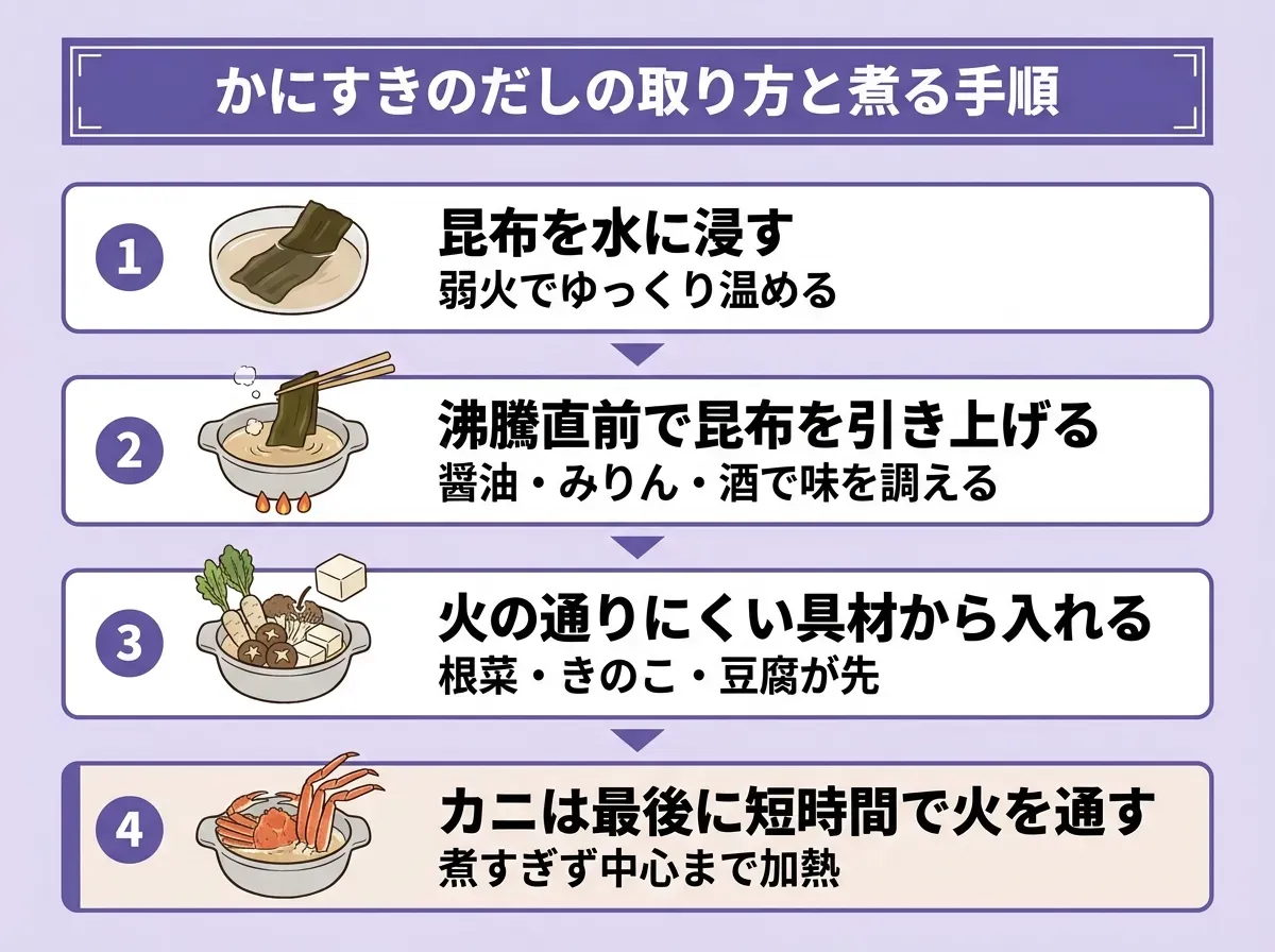かにすきのだしの取り方と煮る手順