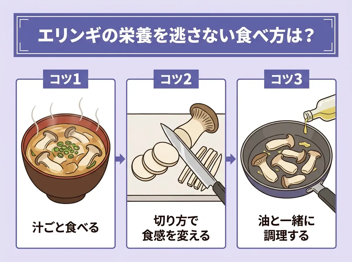 エリンギの栄養を逃さない食べ方は?