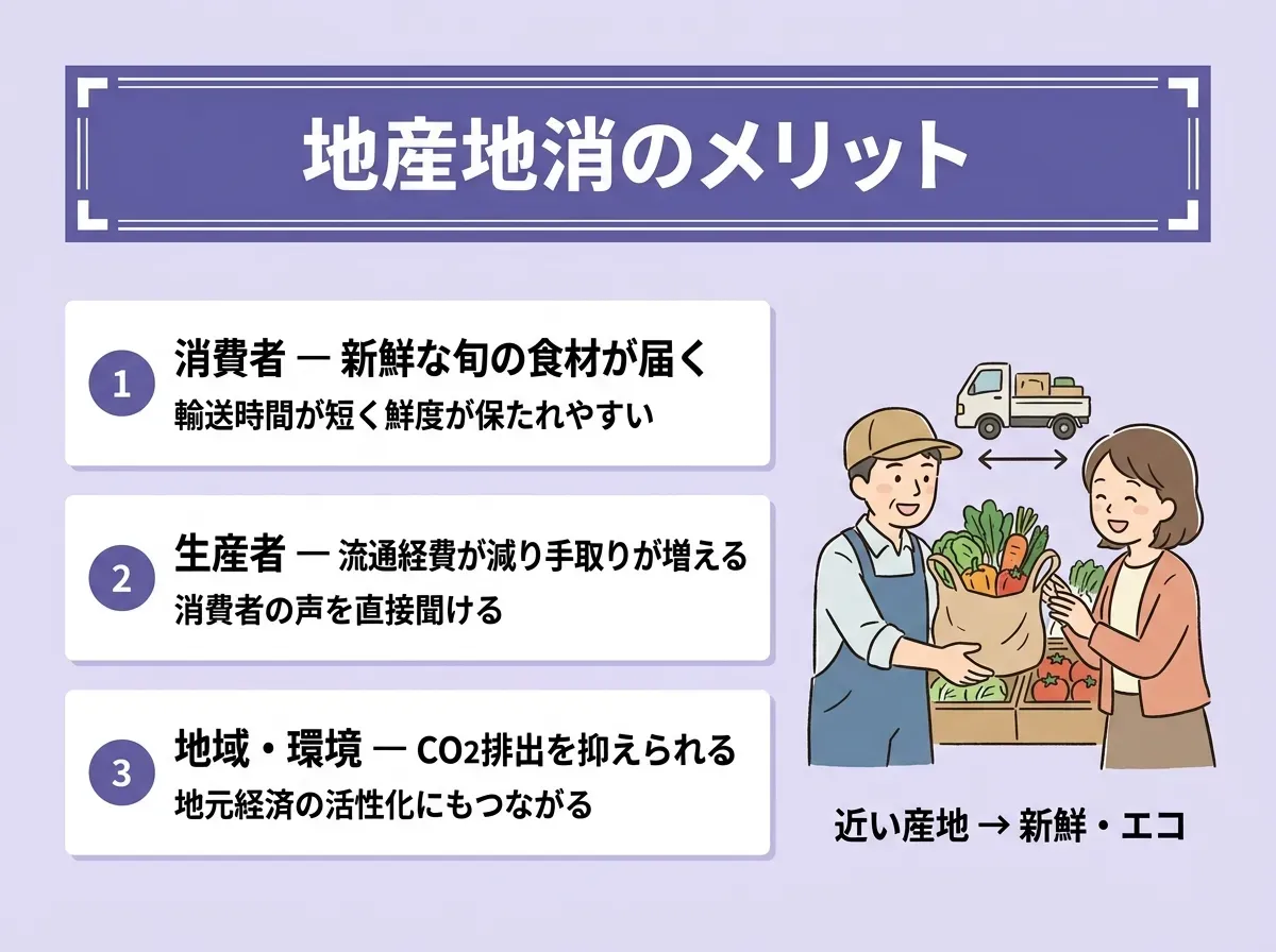 地産地消のメリット