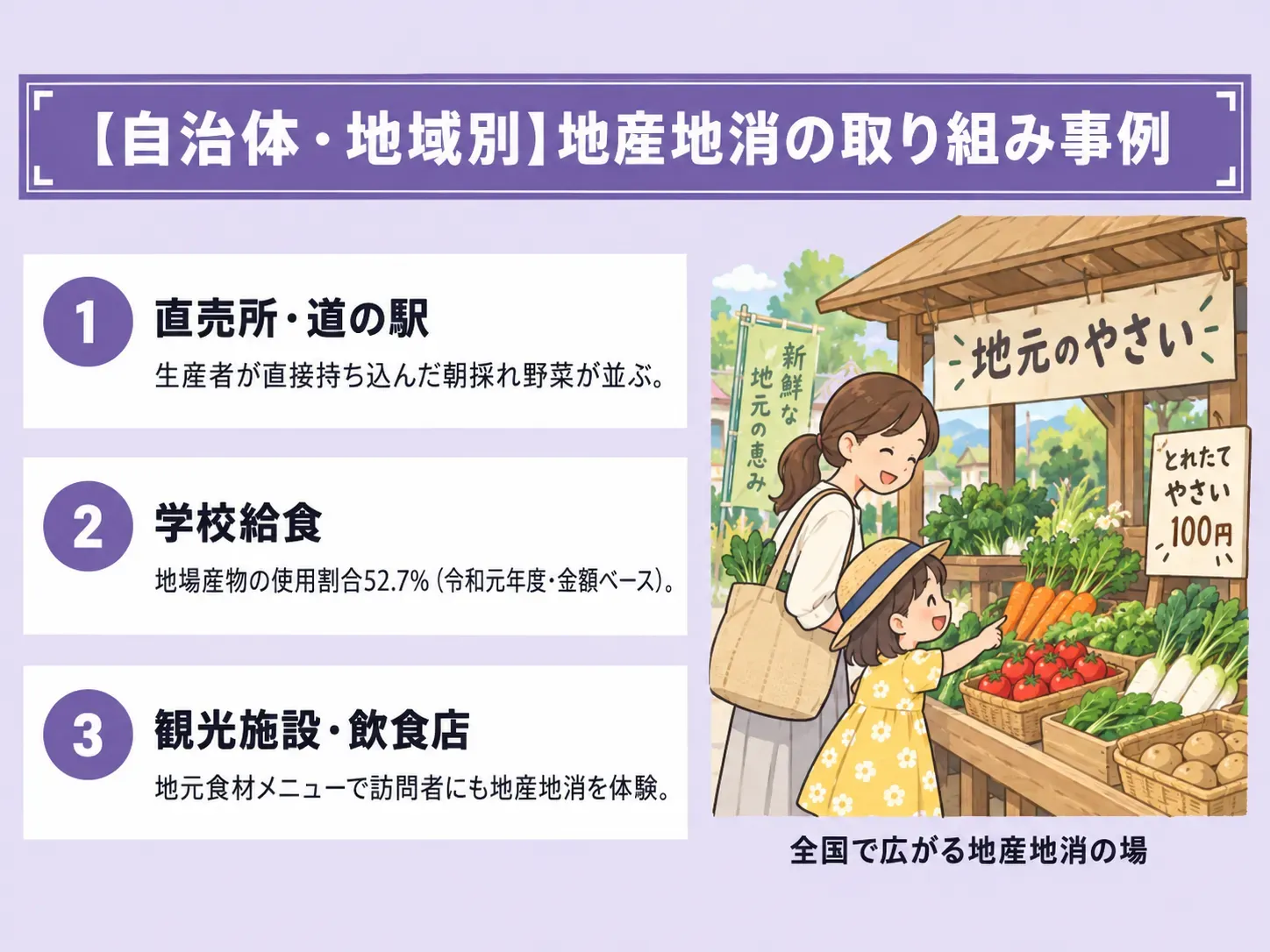 【自治体・地域別】地産地消の取り組み事例