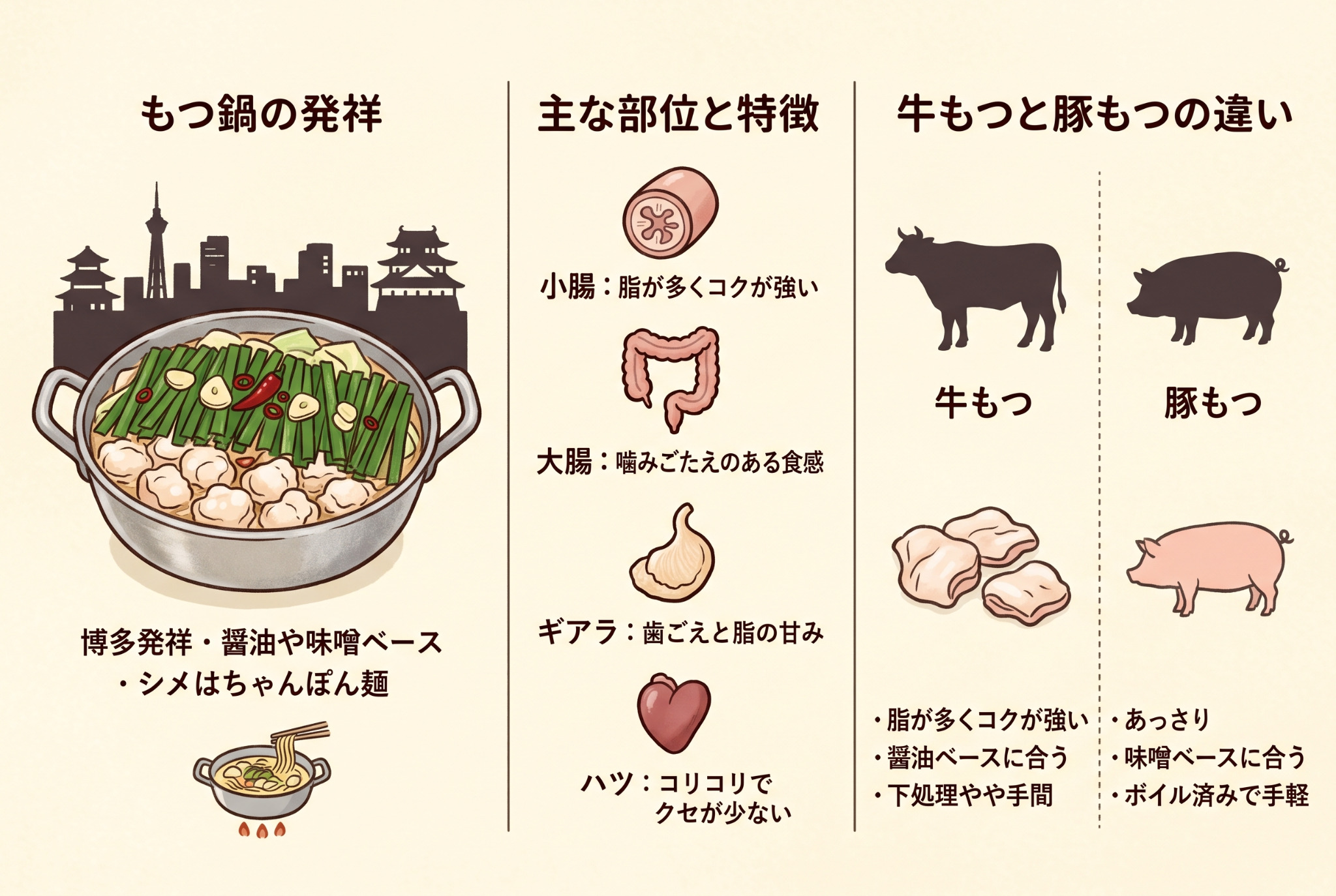 もつ鍋