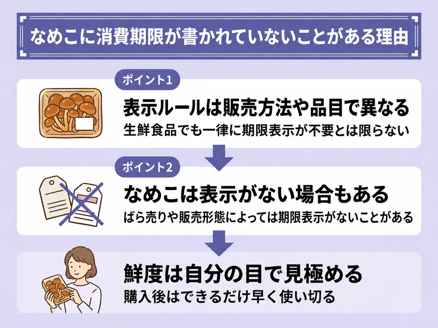 なめこに消費期限が書かれていないことがある理由
