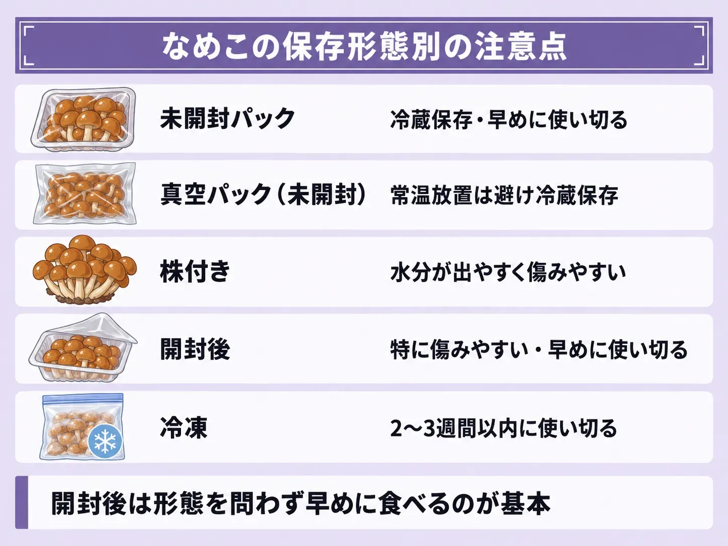 なめこの保存形態別の注意点