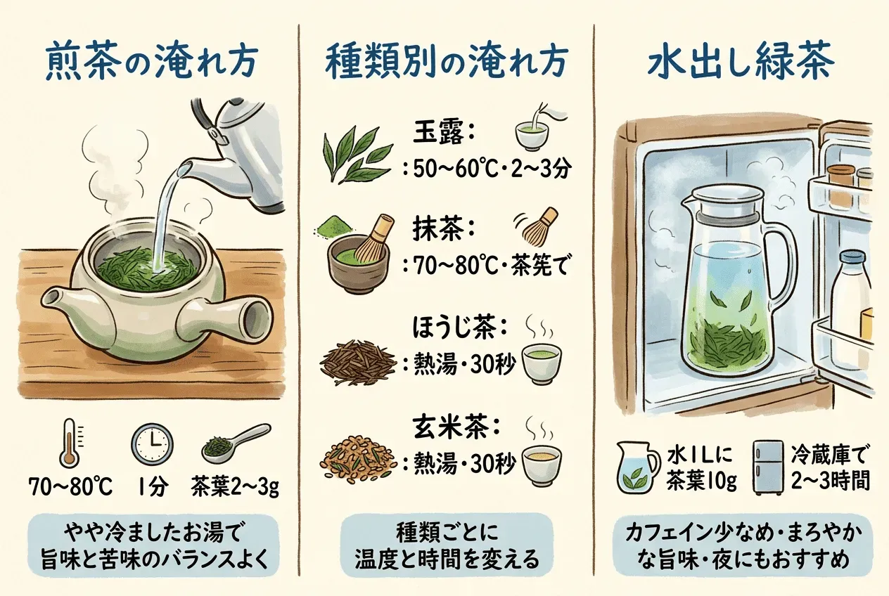 緑茶のおいしい淹れ方と成分を活かすコツ