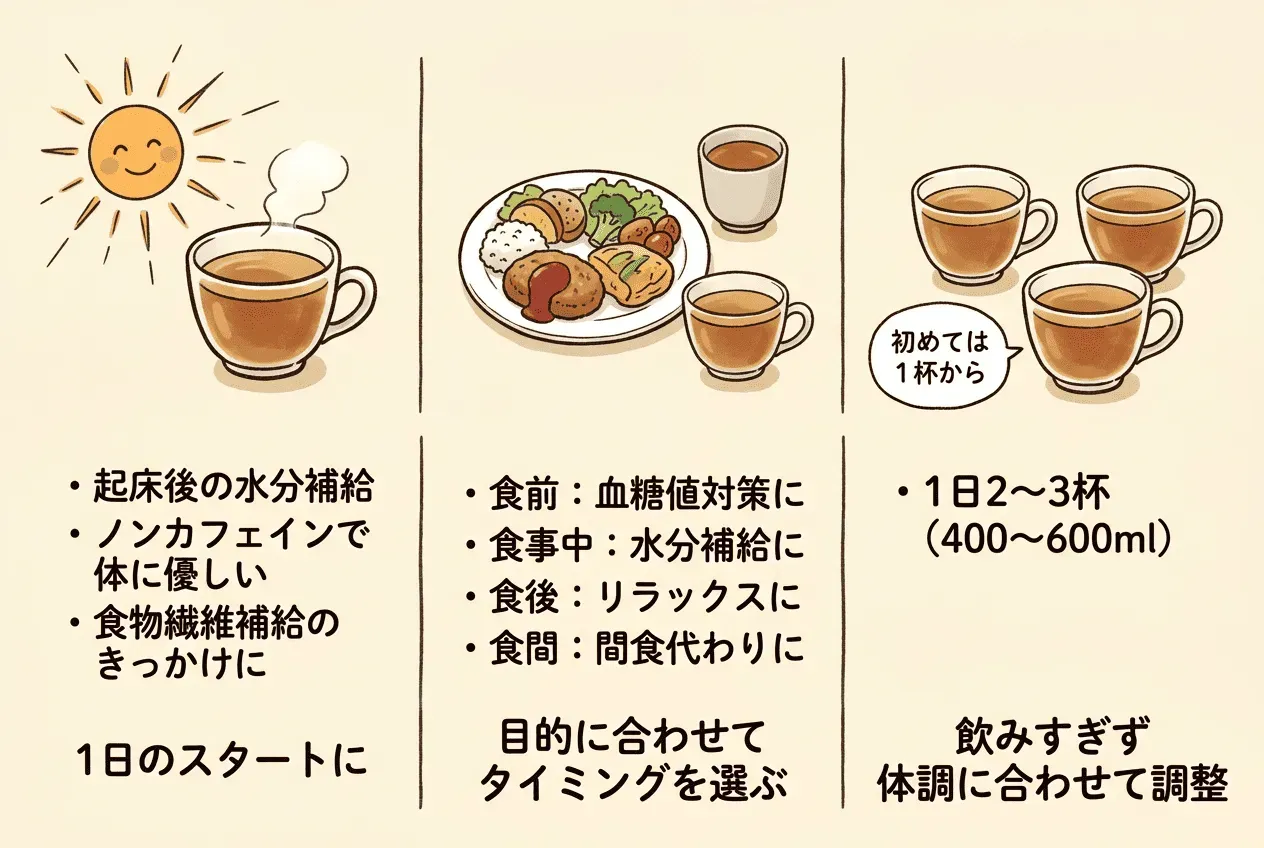 ごぼう茶の効果的な飲み方とは