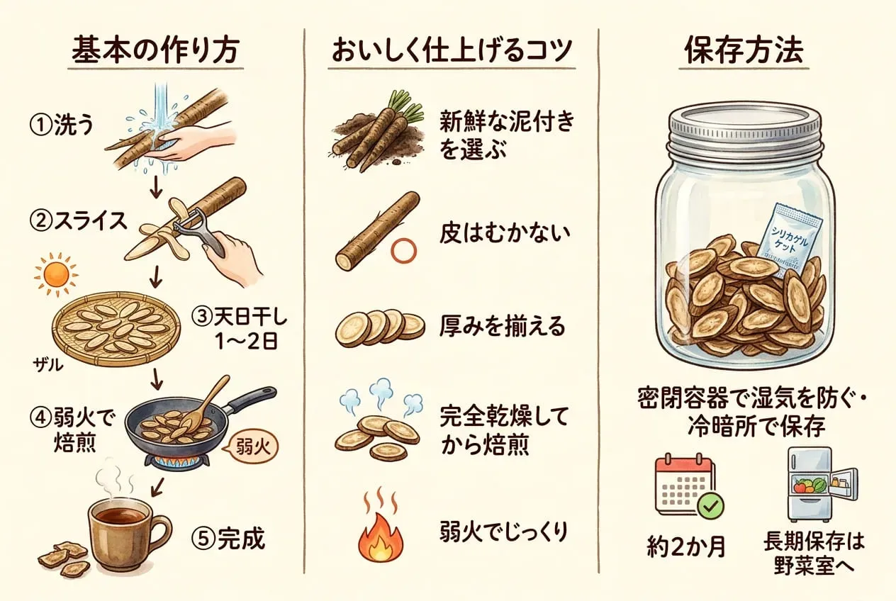 自宅で作るごぼう茶の手作りレシピ