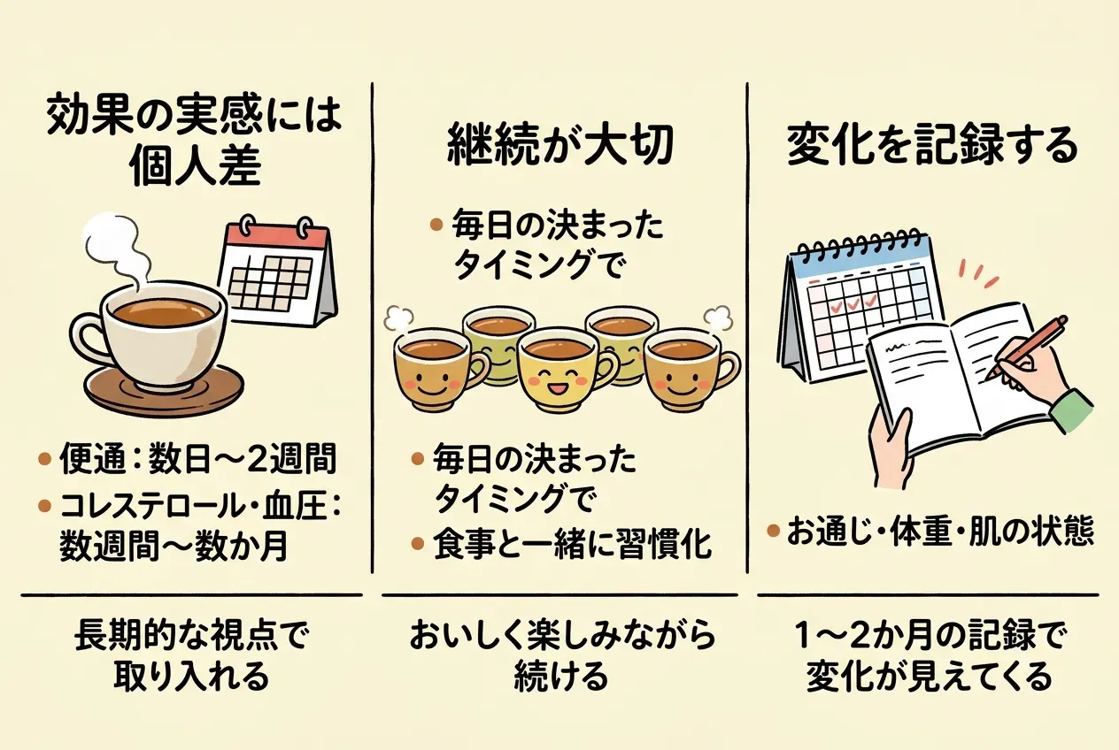 ごぼう茶の効果が出るまでの期間とは