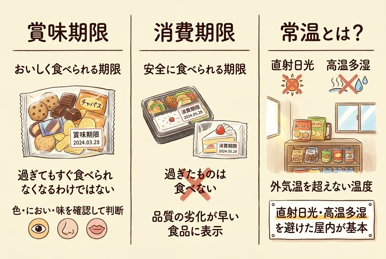 賞味期限と消費期限の違いや常温の定義とは