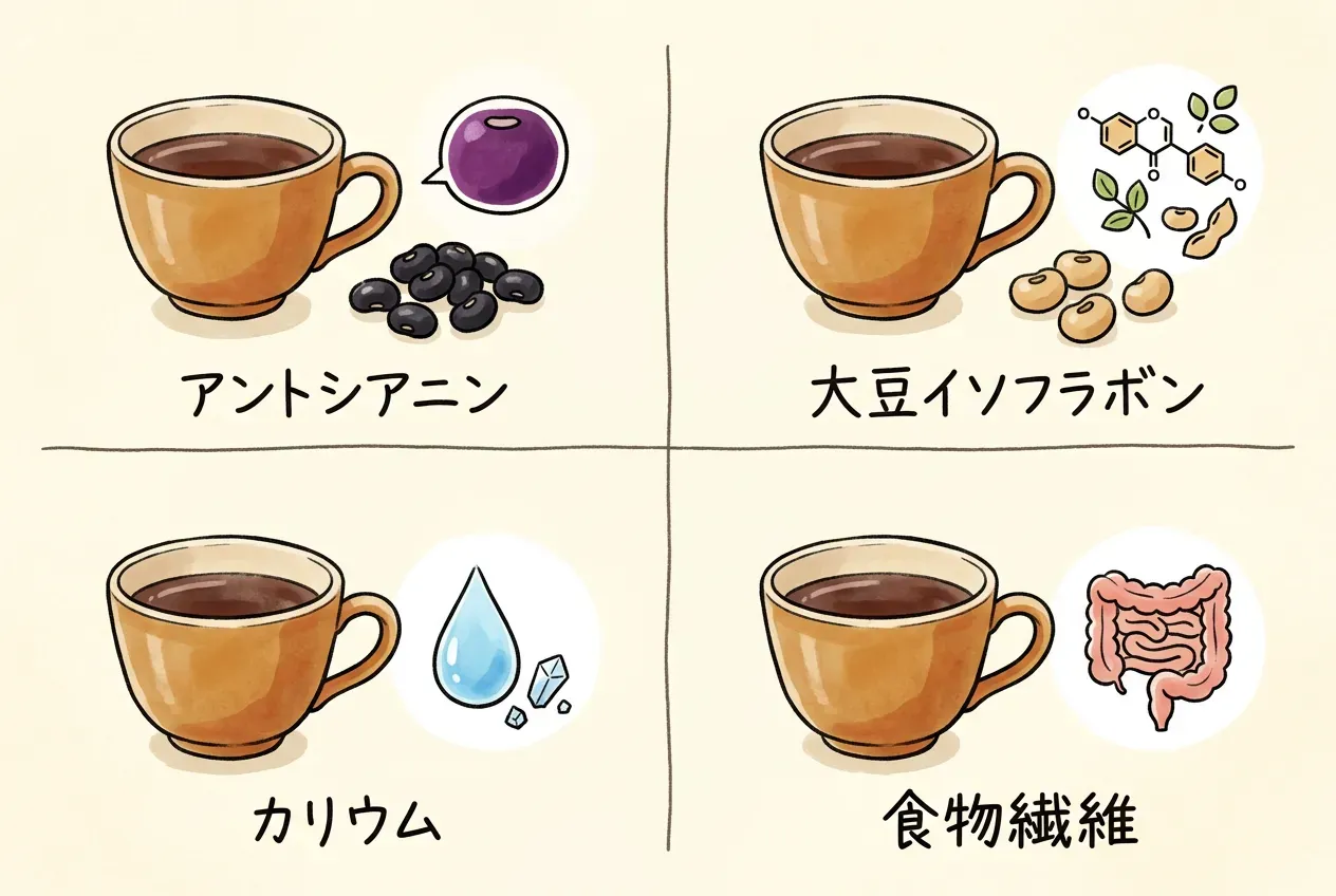 黒豆茶に含まれる主な成分と特徴