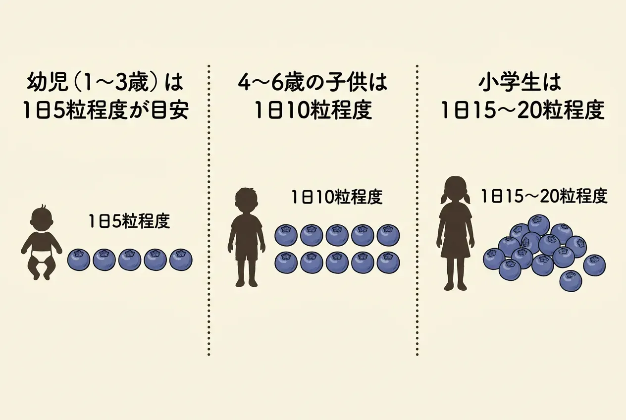 子供や幼児にブルーベリーを与えるときの目安や注意点