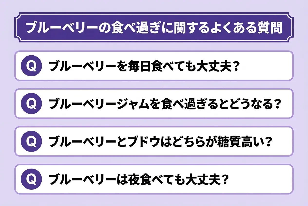 ブルーベリーの食べ過ぎに関するよくある質問