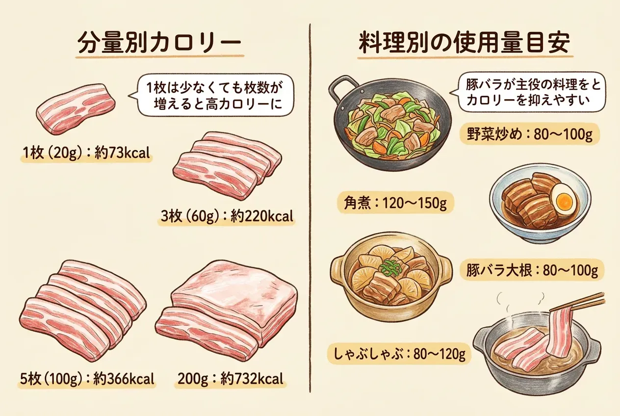 豚バラのカロリーを1枚・分量別で紹介