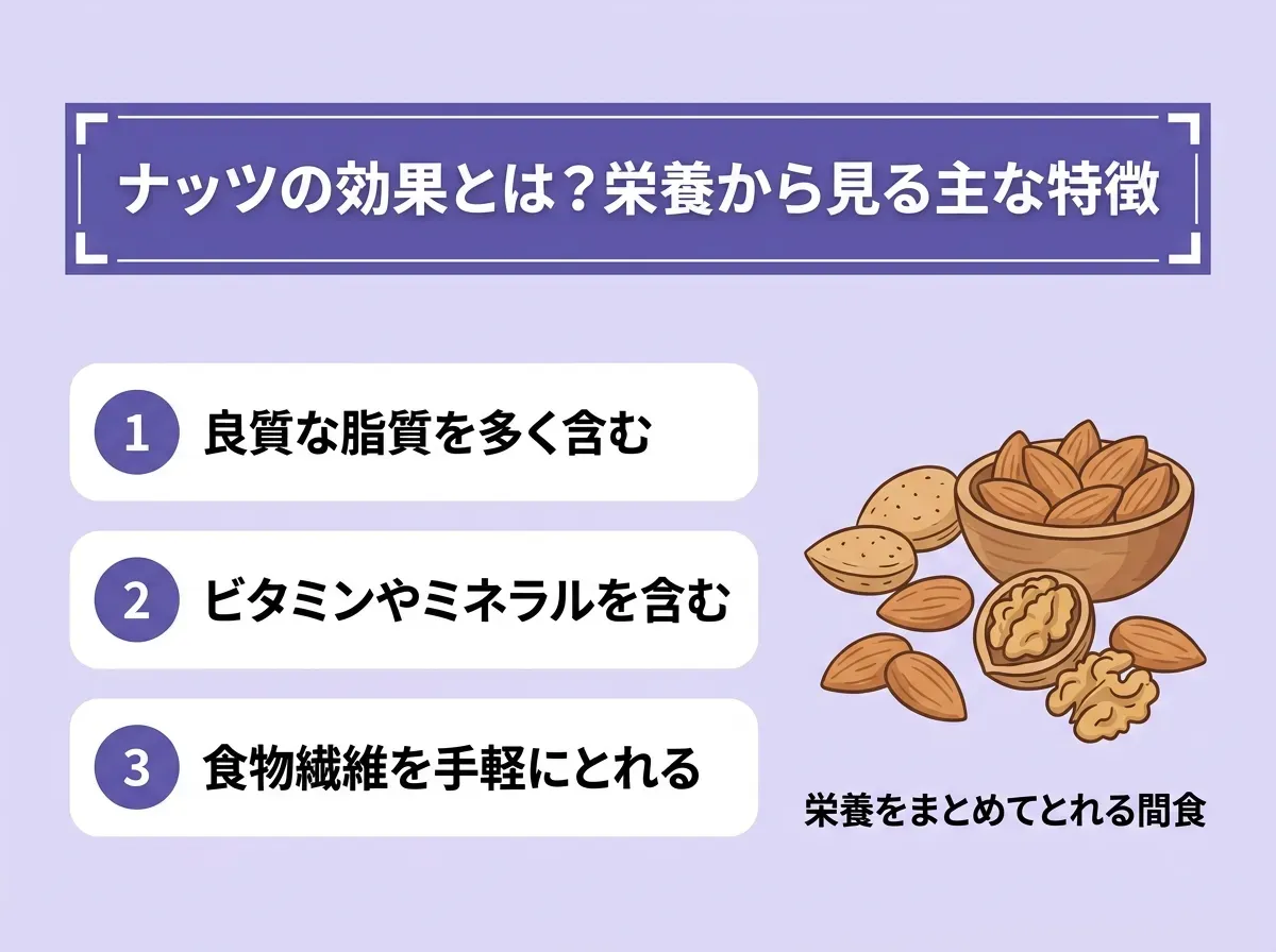 ナッツの効果とは?栄養から見る主な特徴