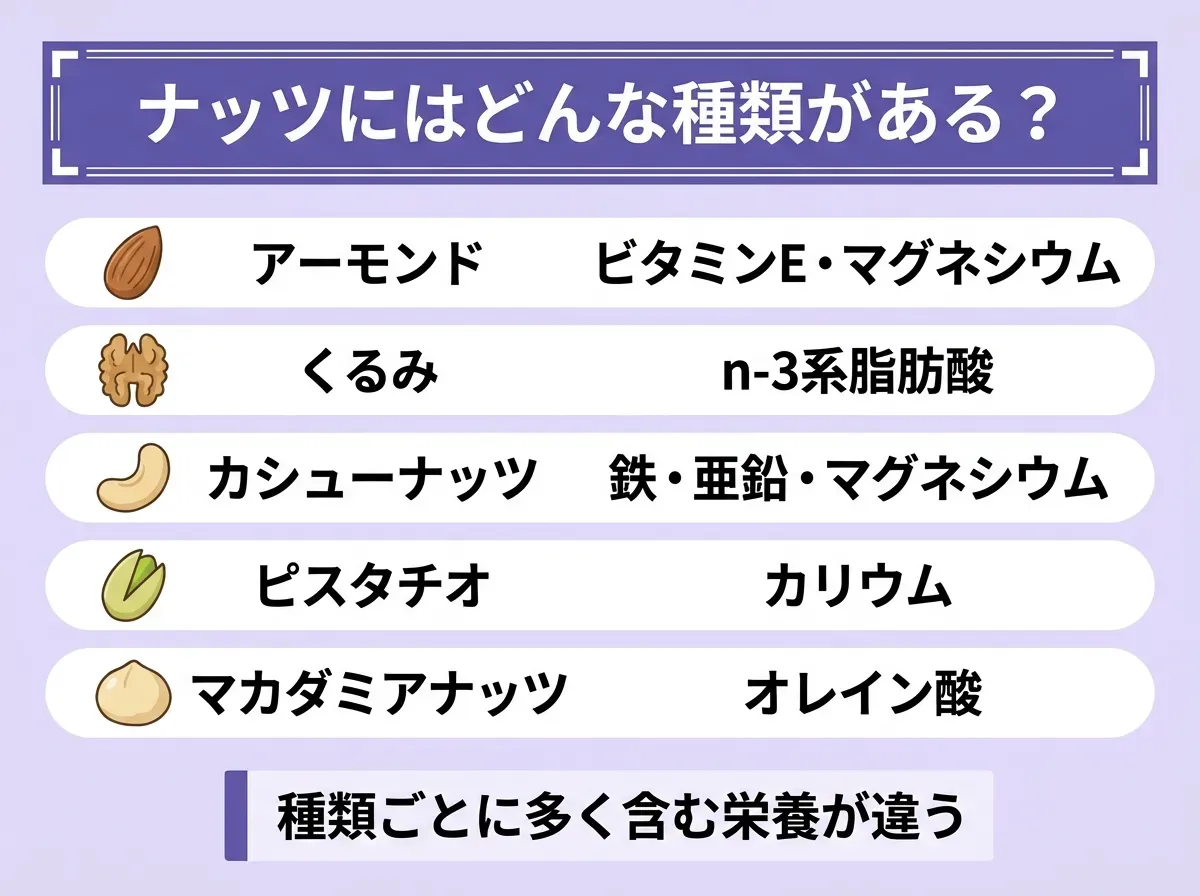 ナッツにはどんな種類がある?